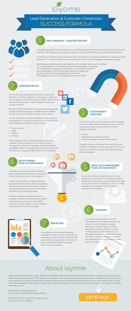 loyome_success_formula2-2